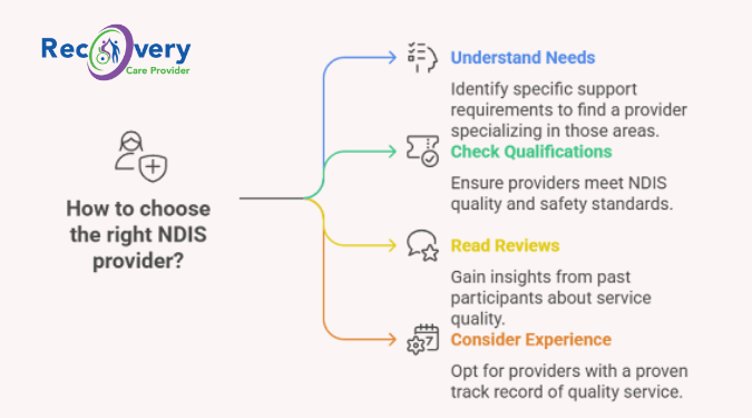 Finding The Right Provider